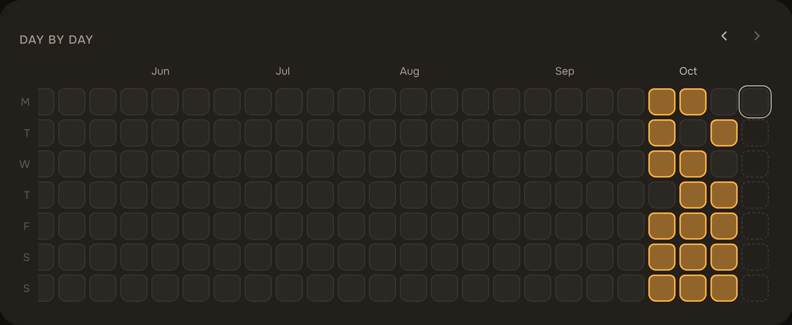 The day-by-day grid from Insights, with each day shaded by how much of its goal was reached.