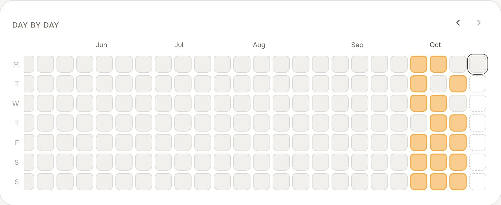 The day-by-day grid from Insights, with each day shaded by how much of its goal was reached.